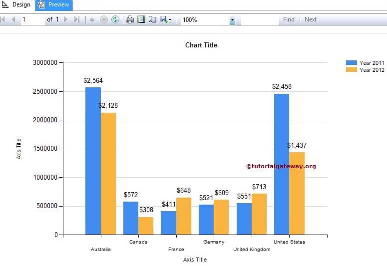 Ssrs Charts And Graphs Examples