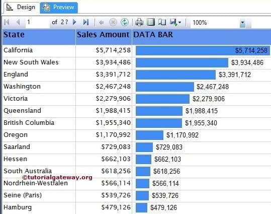 Data bars in SSRS 2014