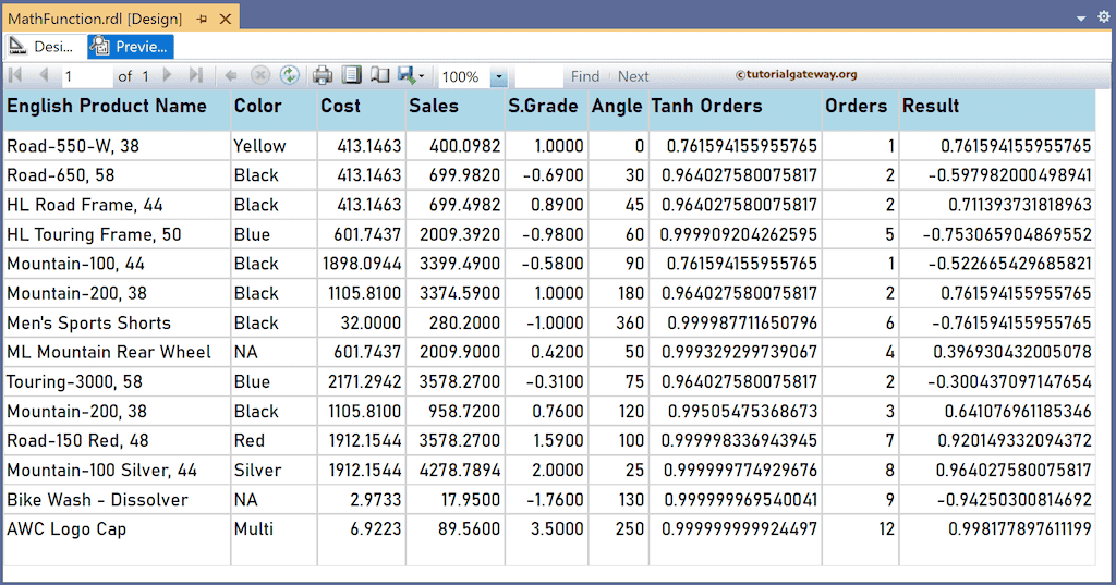 SSRS Tanh Function to find the hyperbolic tangent value