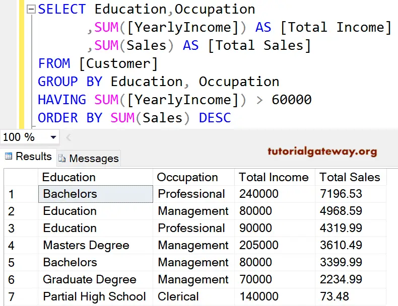 SQL SUM Where Clause Example