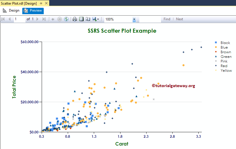Scatter Chart 28