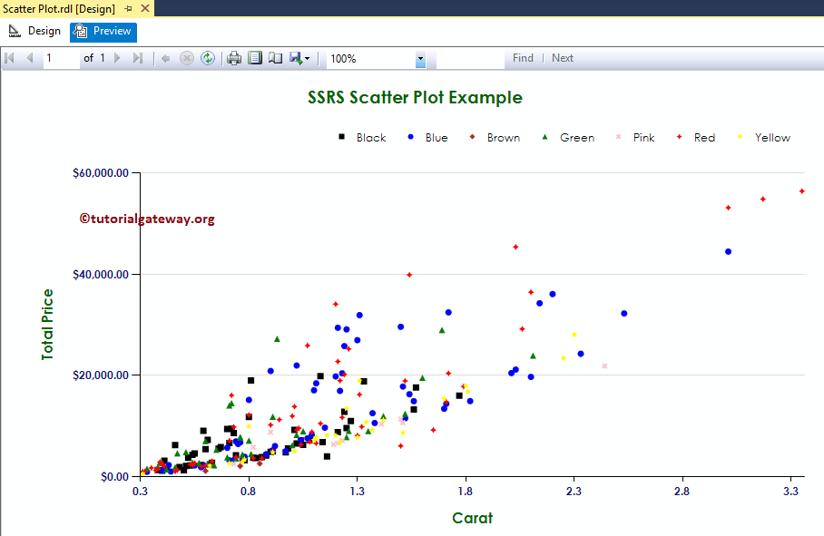 Scatter Plot in SSRS Report Preview