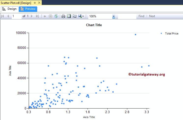 Scatter Plot preview