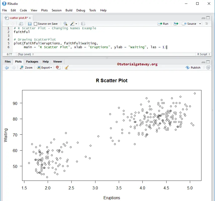 Assign Names to Scatterplot 2