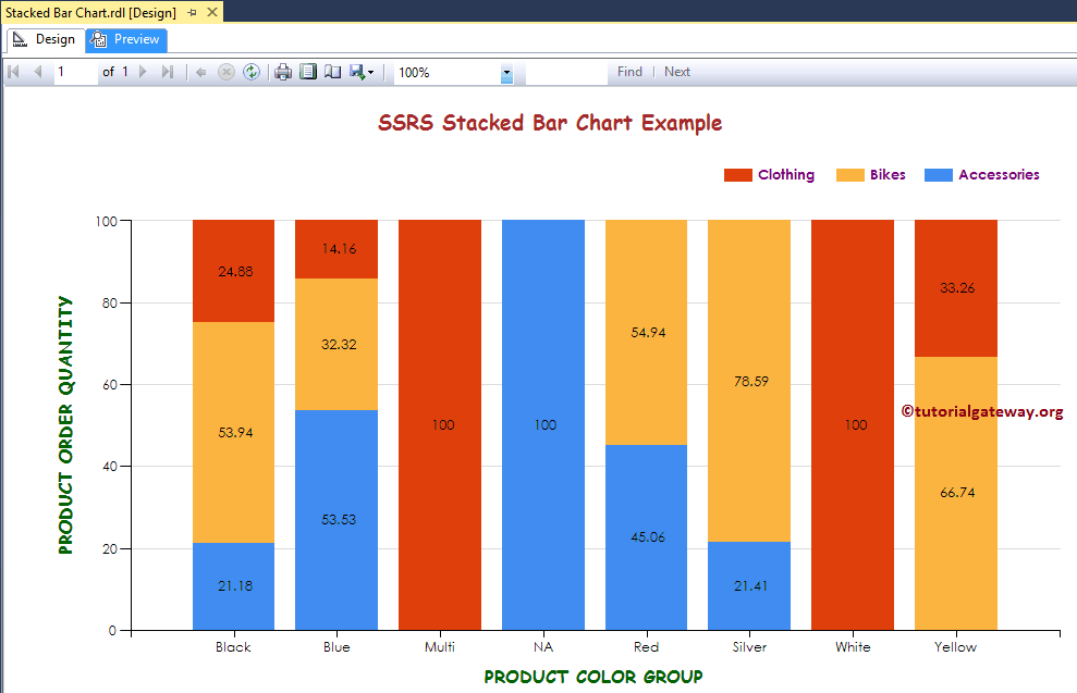 100% Stacked Bar Chart