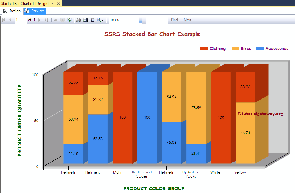 3d 100% Stacked Bar Chart