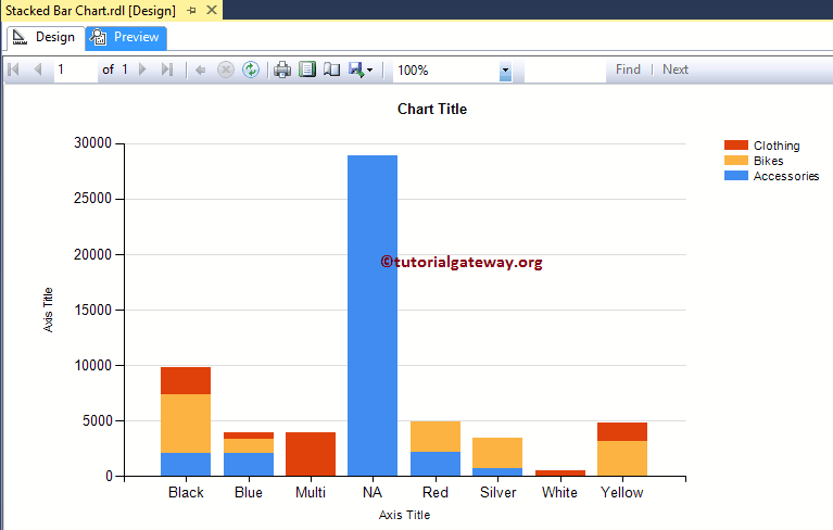 Stacked Bar Chart in SSRS Preview