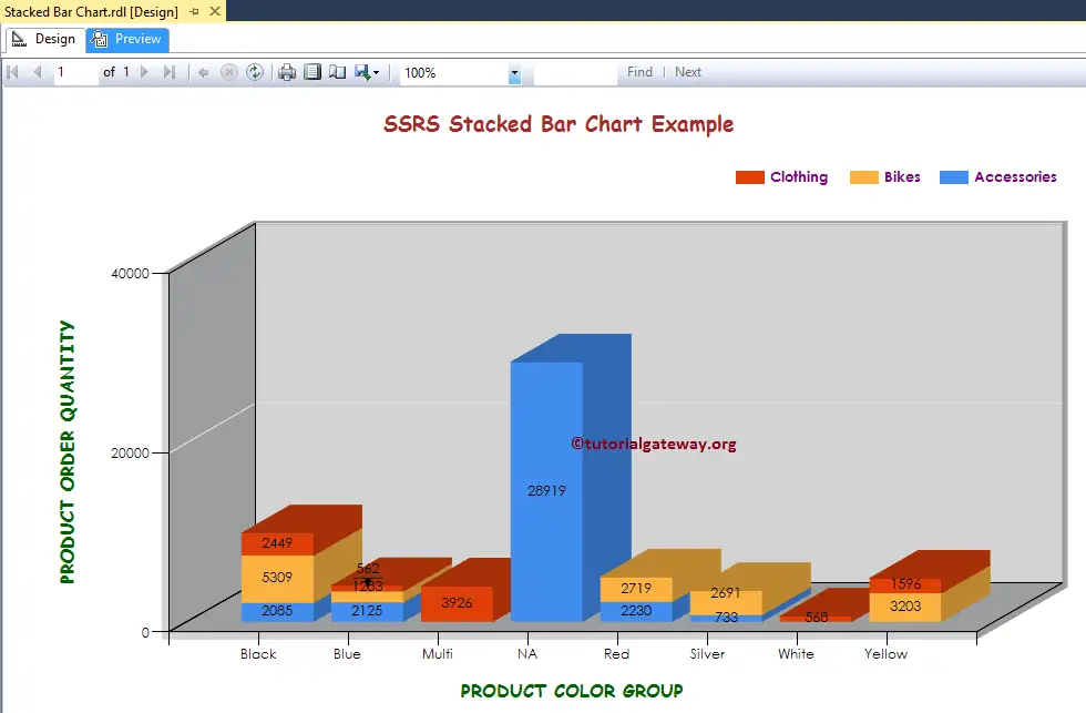 Ssrs Bar Chart Multiple Series