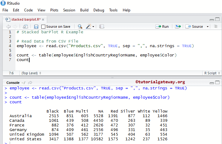 Stacked Barplot in R Programming 1