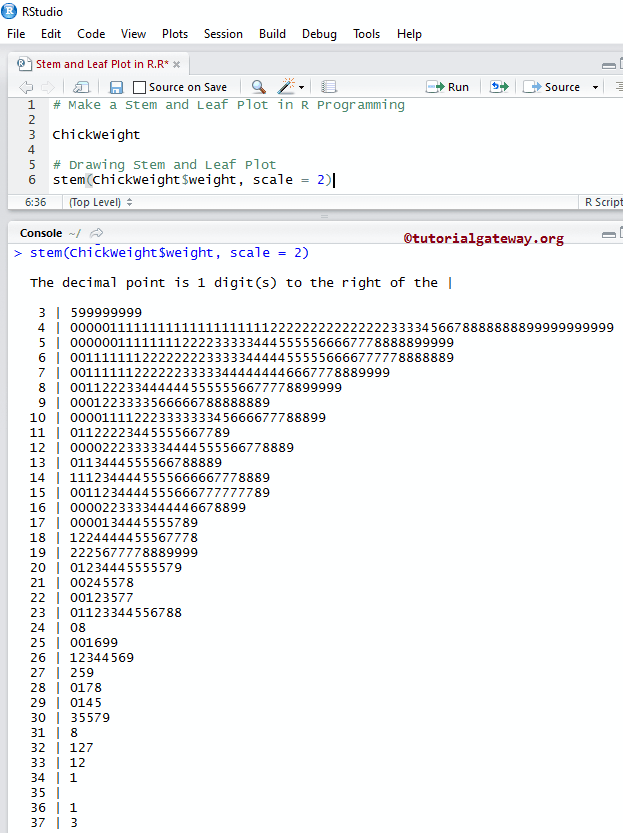 How To Make A Stem And Leaf Plot In R Programming