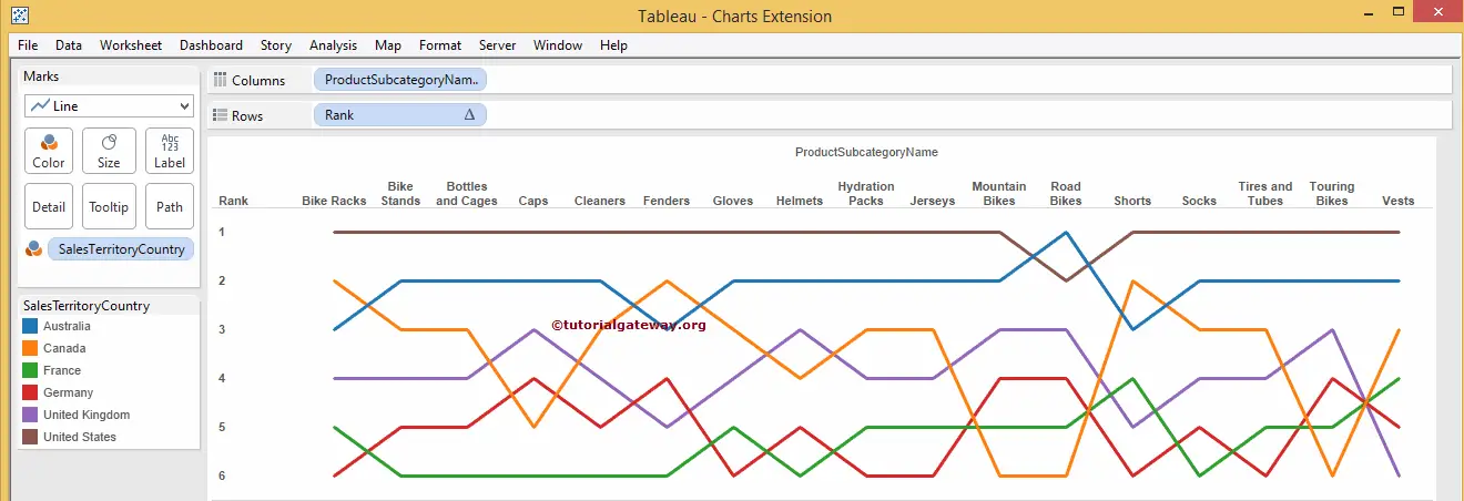 Tableau Bump Chart 14