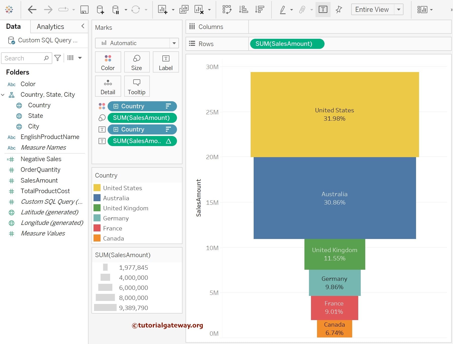 Tableau Advanced Funnel Chart Preview