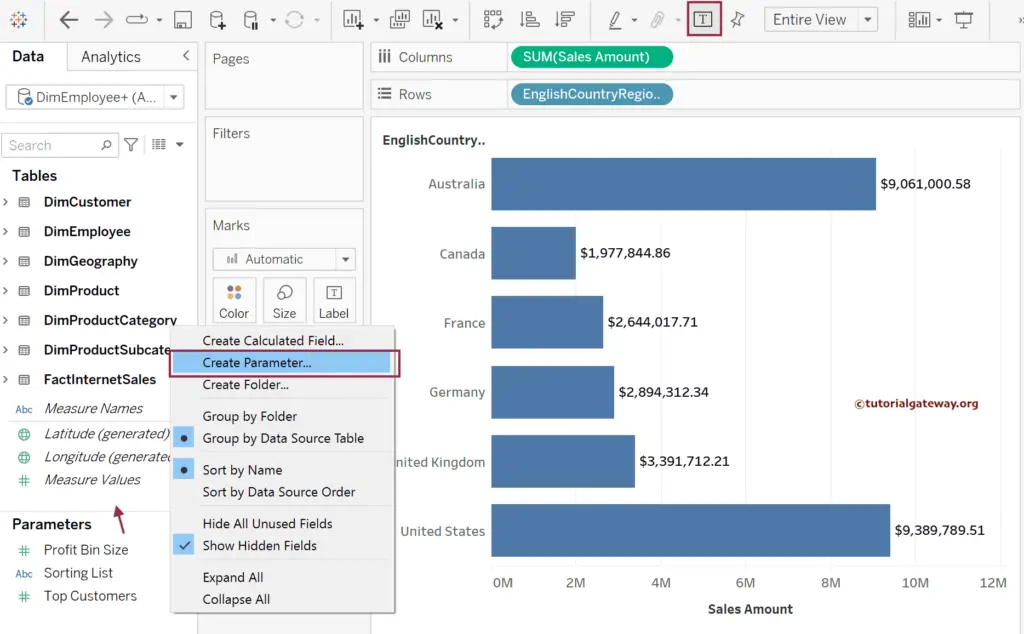 Create a Bar Chart with Sales by country