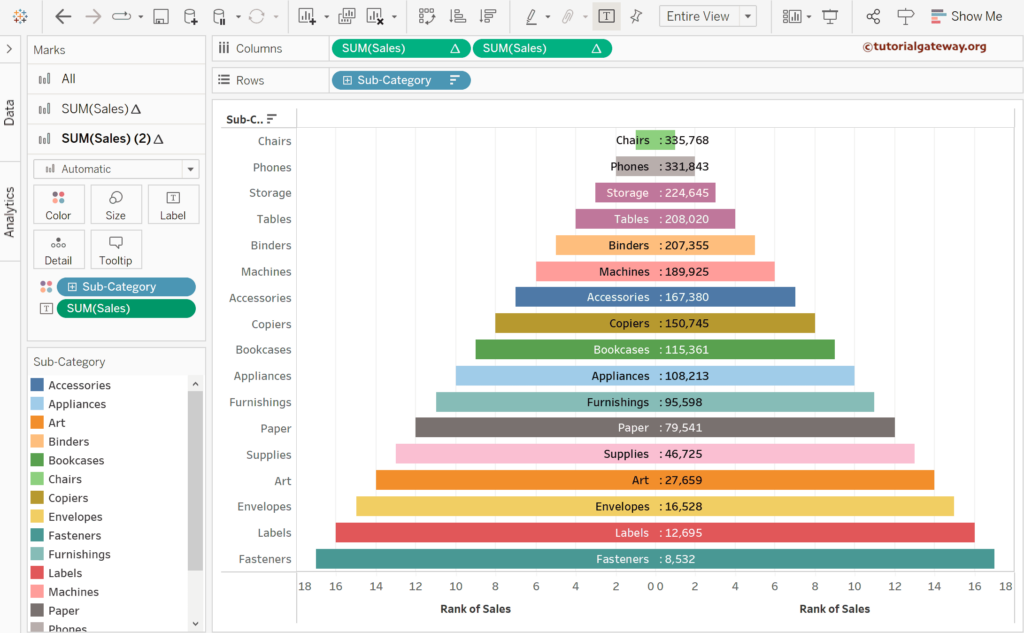 Tableau Pyramid Chart preview