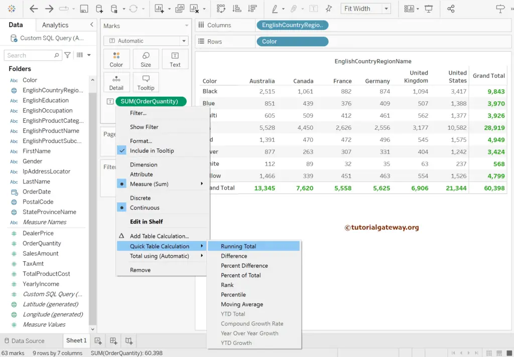 Tableau Quick Table Calculations Running Total