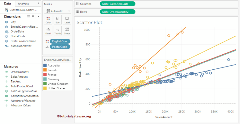 Add Multiple Trend Line or reference lines to Scatter Plot 13