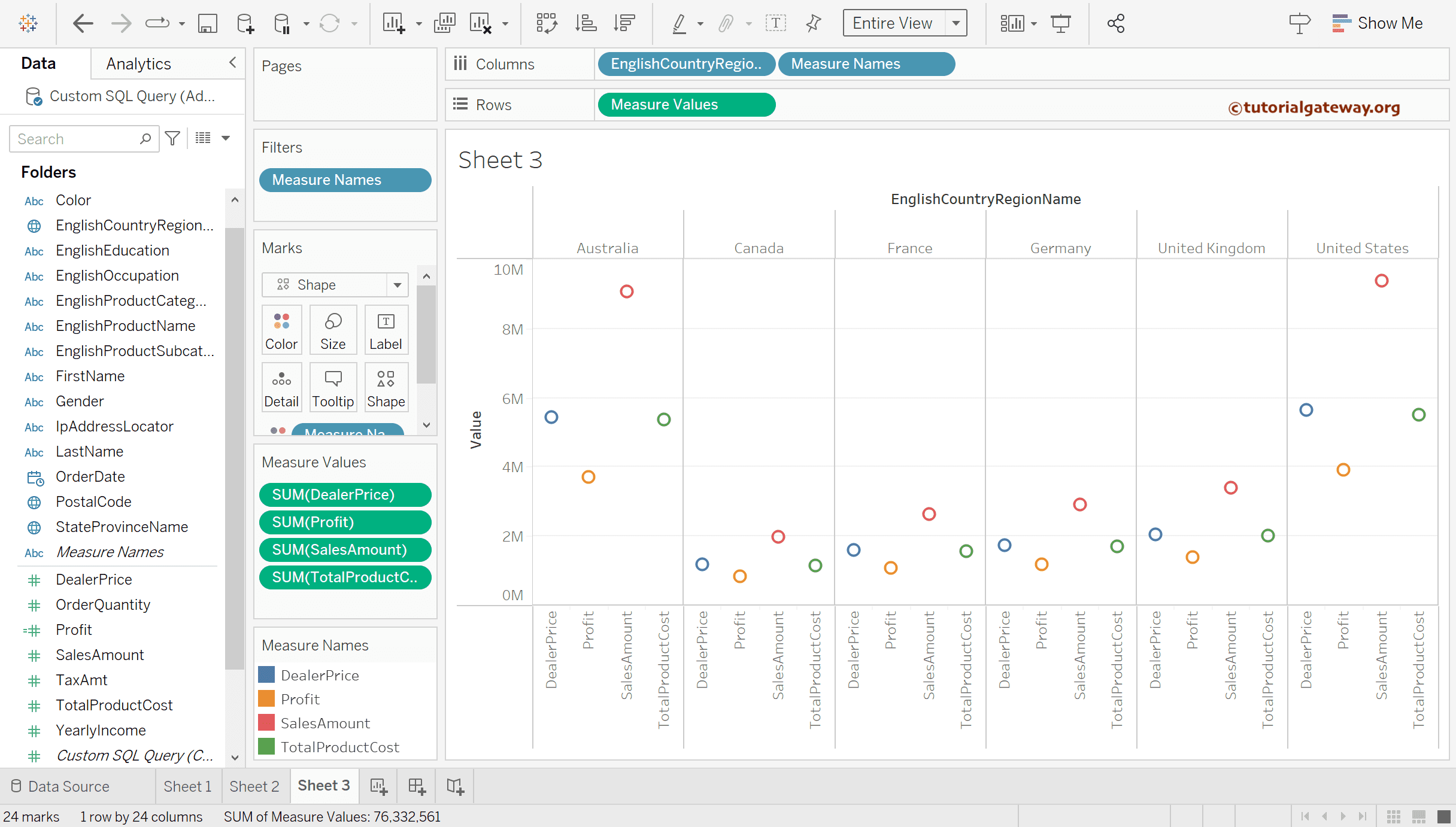 Tableau side-by-side circles using Multiple Measures output