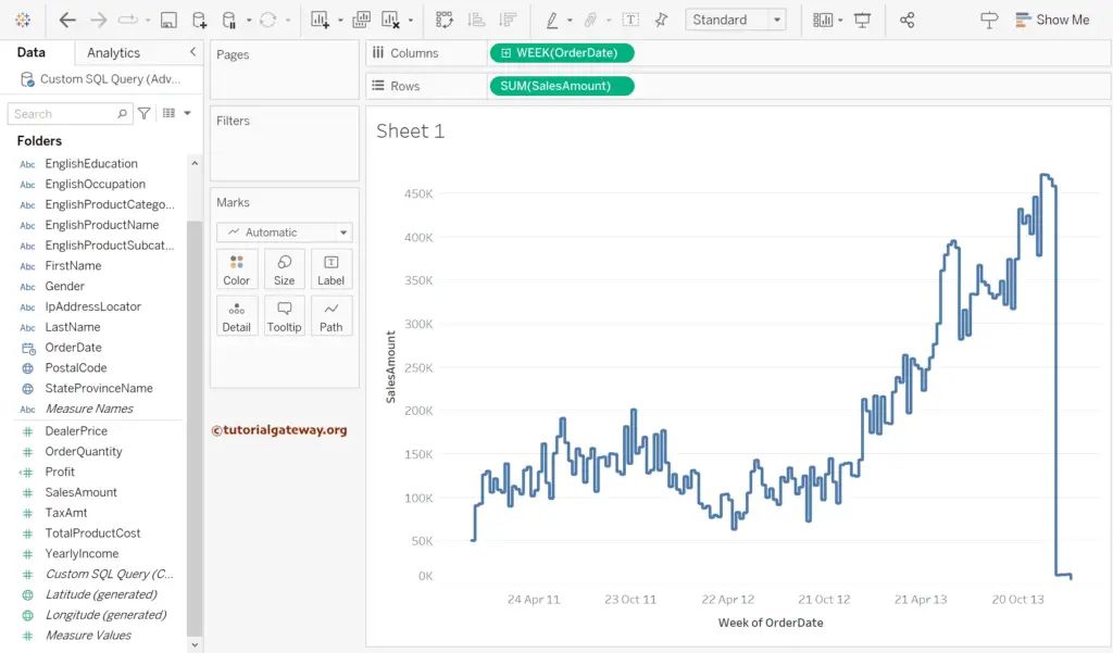 Tableau Stepped Line Chart With Weekly Sales report