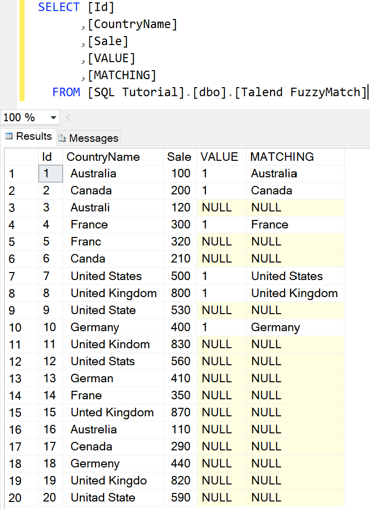 Result Table