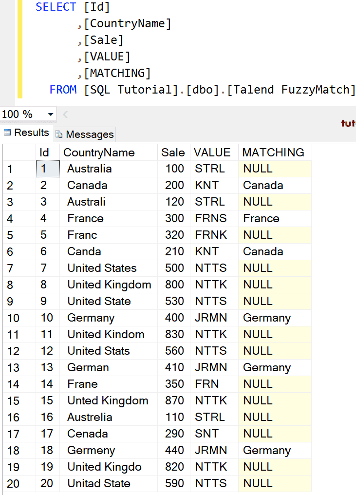 Table output
