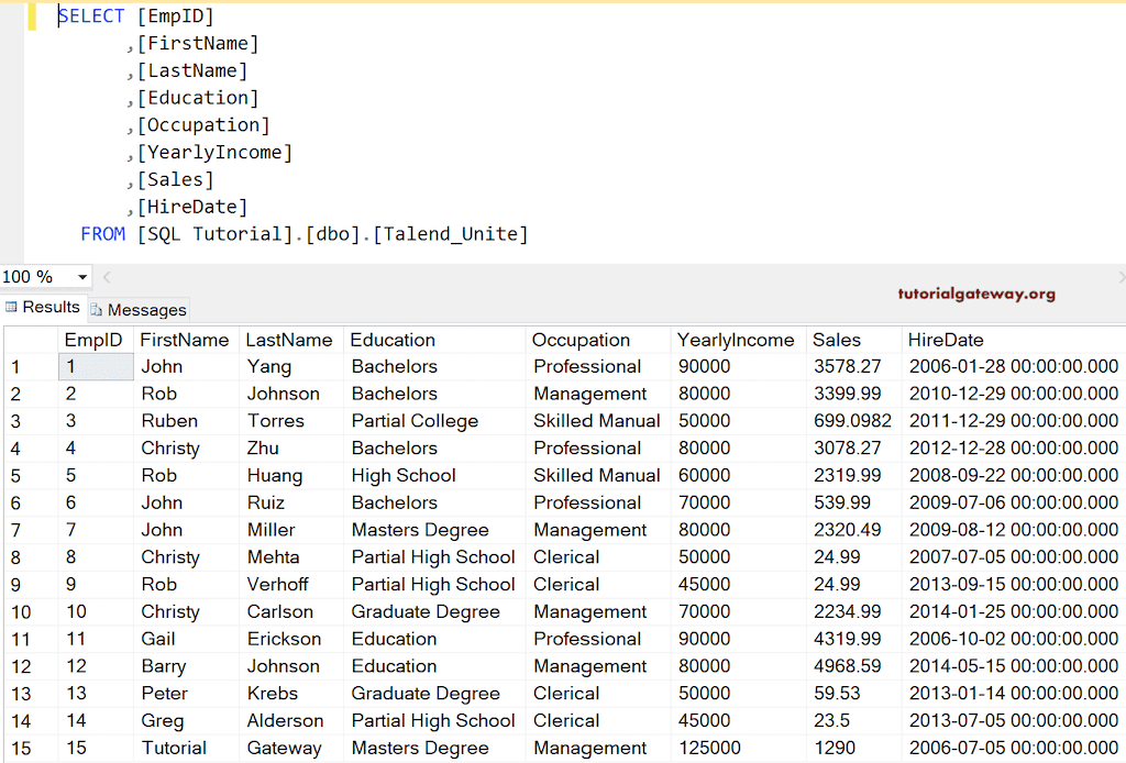 Result Table