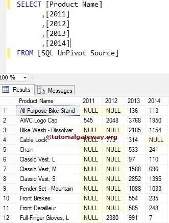 Unpivot in SQL 1