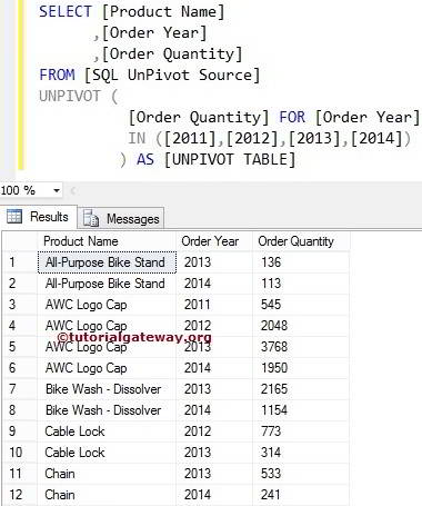 SQL Server Unpivot Example 2