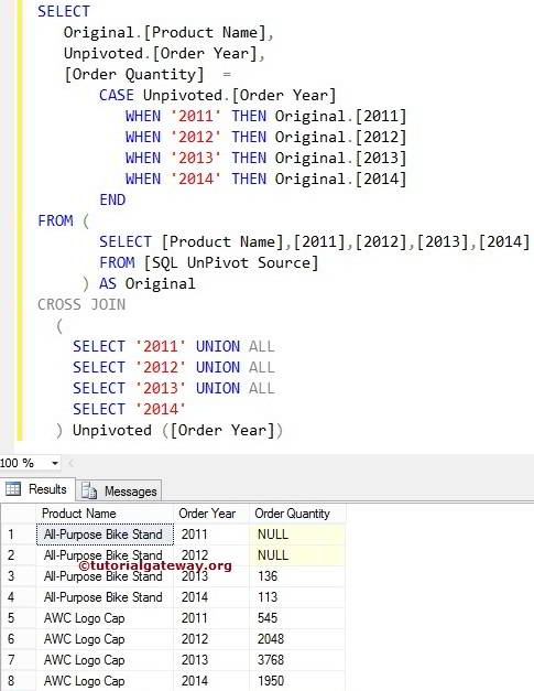 Case Statement along with Cross Join to perform Unpivot table columns in SQL Server 4