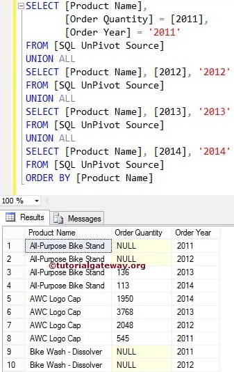 Unpivot in SQL 6