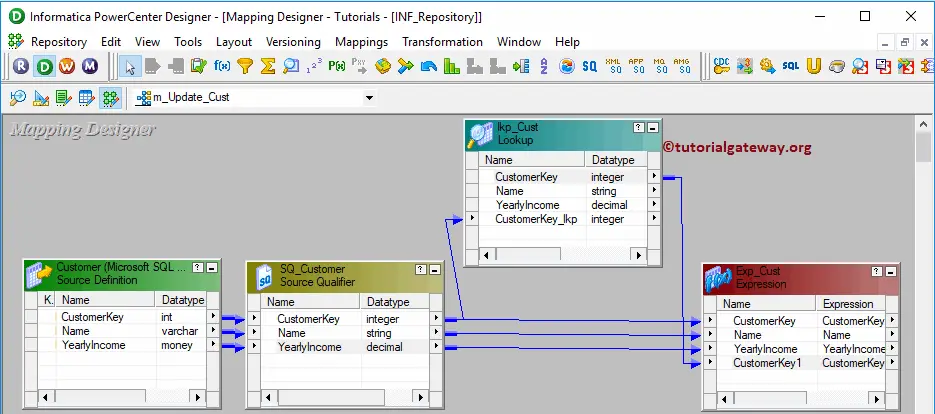 Update Strategy in Informatica Example 15