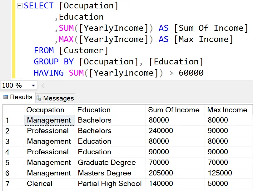 SQL Having Clause with Max and Sum Functions